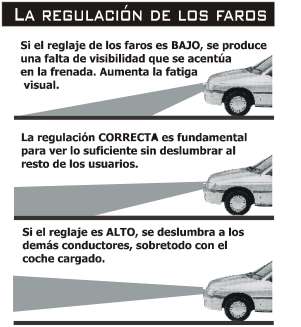 La regulación de las luces y faros en los automoviles como reglamentación